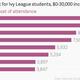 Image for article titled How the US government’s tiny statistical error is distorting the true cost of college